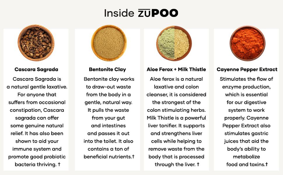 zuPoo Ingredients